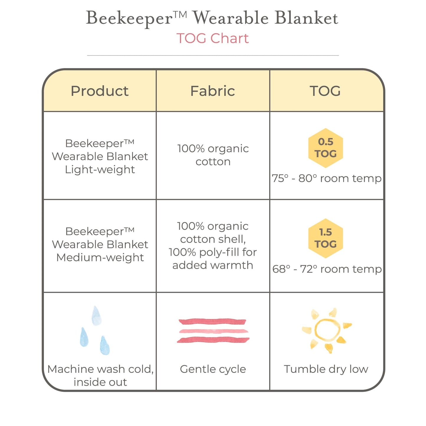 Solid Organic Warmer Beekeeper™ Wearable Baby Blanket - Quarry